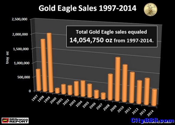 黄金被东方国家抢光美国现巨额缺口