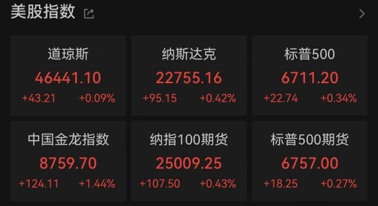 美三大股指小幅收涨