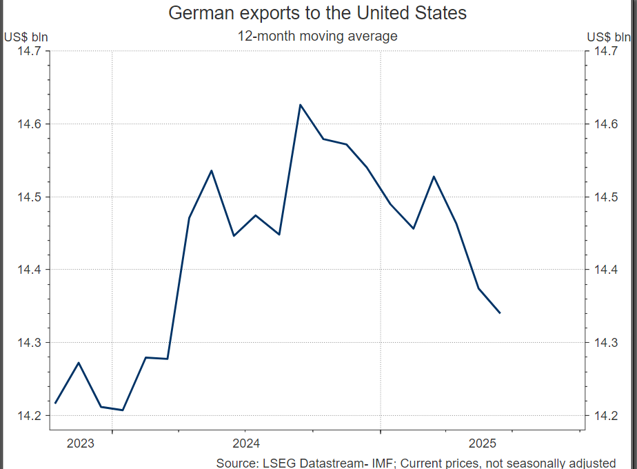 12 个月移动平均线